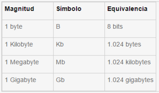 Escala de magnitudes