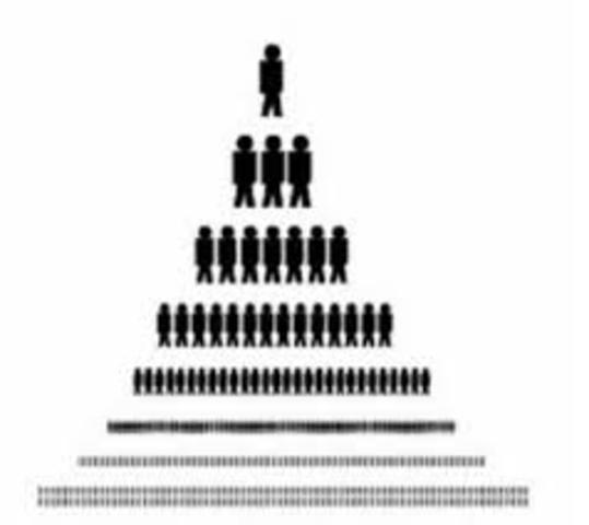 Modelo oligárquico y liberalismo radical.