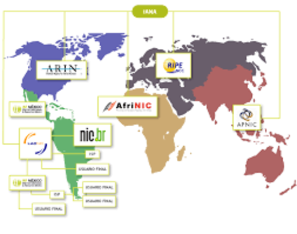 network information center