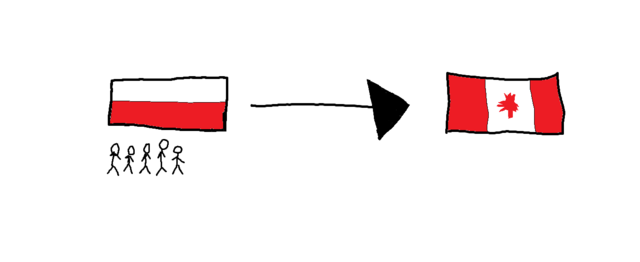 Polish Mass Immigration