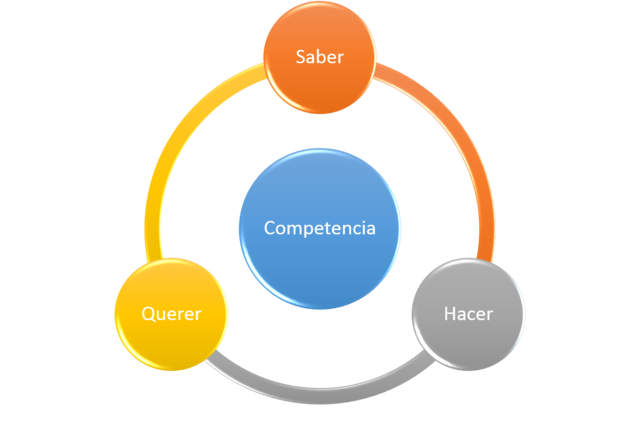 Informe a los estudiantes de sus competencias