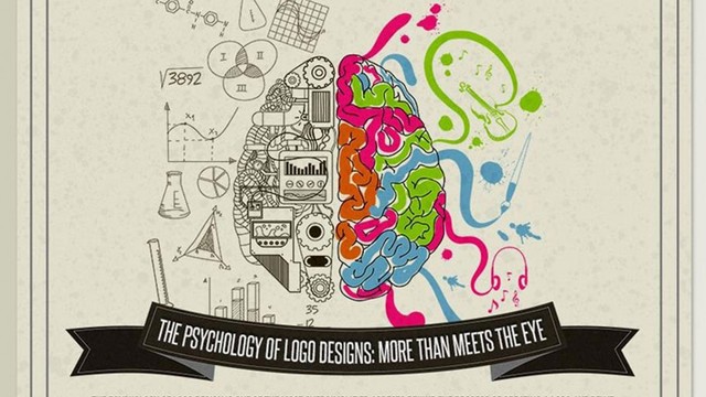 Futuro de la Psicología I-O