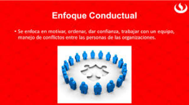 Enfoque Conductual