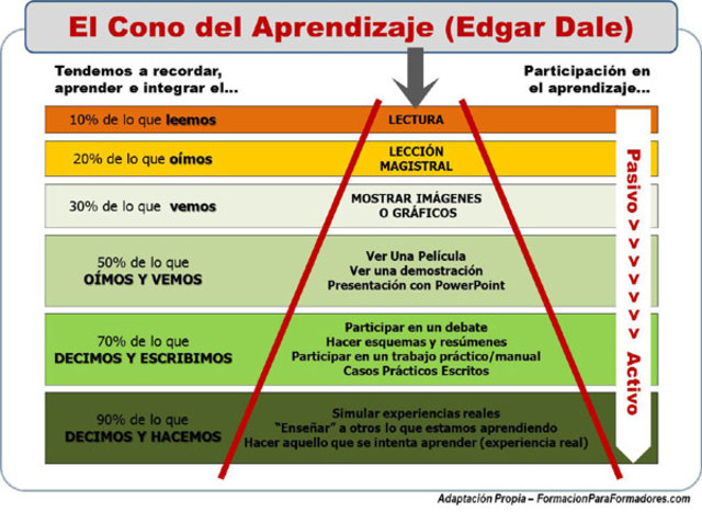 Edgar Dale (1900-1985)
