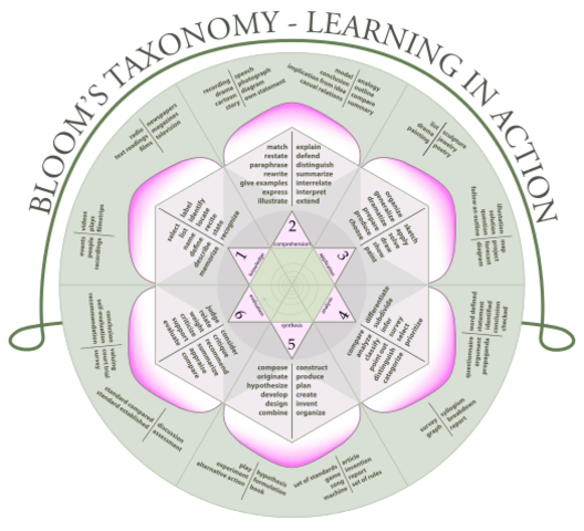 Benjamin Bloom (1913-1999)