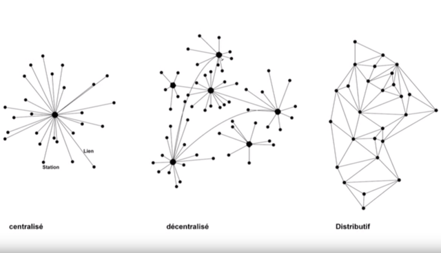 nace la conmutación de paquetes