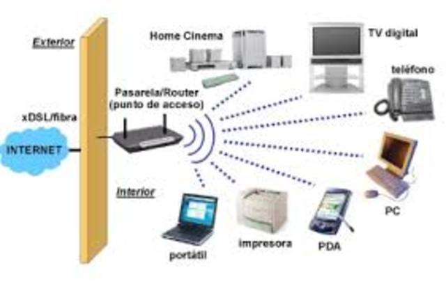 Tecnología inalambrica