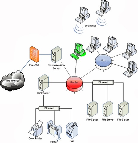 primera red de trabajo compartido