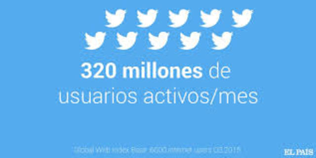 sitios populares en internet : Twitter