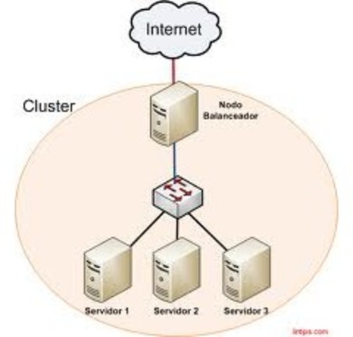 Formalización del protocolo TCP/IP