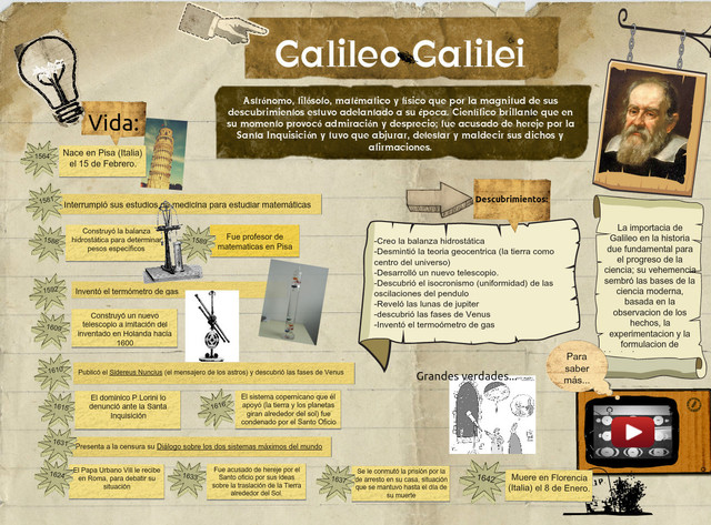 Galileo Galilei (1564-1642).