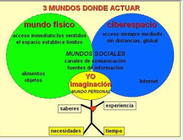 ESTRATEGIAS DE APRENDIZAJE Y LOS USOS EDUCATIVOS DE LAS TIC
