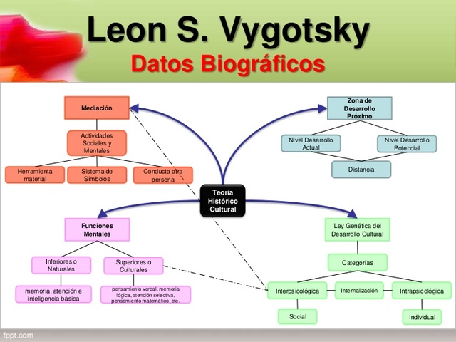 PARADIGMA HISTORICO SOCIAL