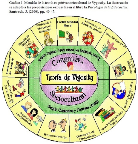 Medios , Herramientas