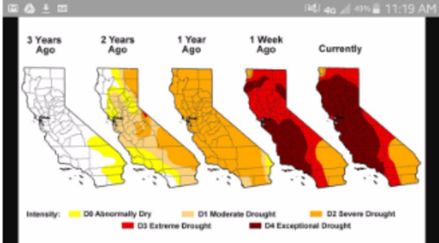 Budget - California Drought