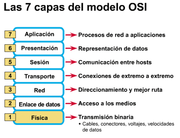 PRESENTACIÓN DE OSI