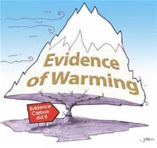 Svante Arrhenius published an article about global warming