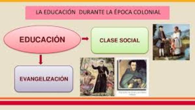 Época de la colonia. 1521-1810