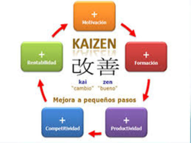 herramientas de calidad