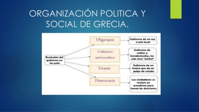 Organización social