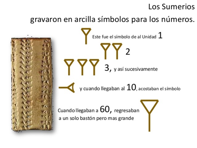 SISTEMA NÙMERICO POSICIONAL DE BASE 60