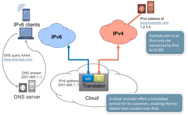 PRESENTACIÓN  DE IPV6