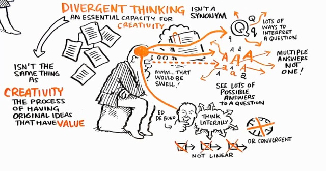 J.P. Guilford publicly challenged the notion that IQ testing could accurately portray someone's mental abilities with just a single numerical result in his presidential address at the annual meeting of the American Psychological Association.