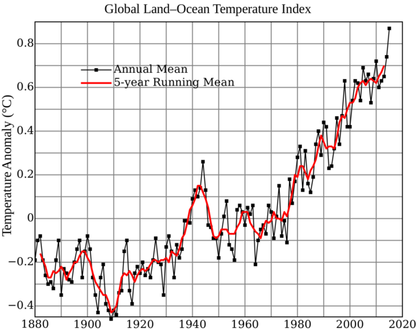 Global Warming Begins