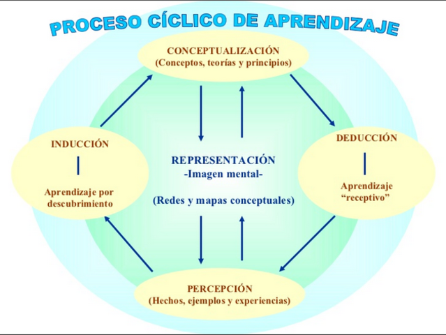 información