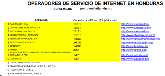 Primeras Empresas de Internet