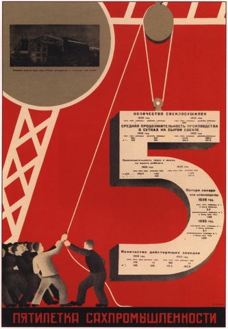 Soviet Union Timeline Timetoast Timelines