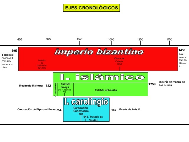 Imperios de la Europa occidental