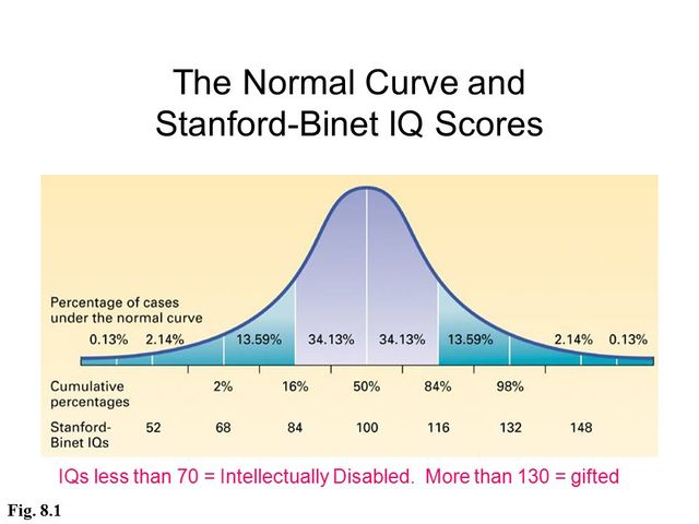 Lewis Terman and the Termites