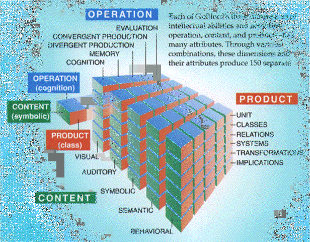 J.P. Guilford and measuring intelligence