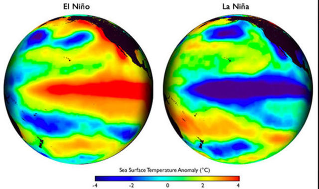 El Nino ended, La nina begins