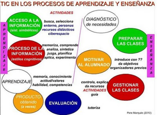Tercer tipo de posicionamiento conceptual