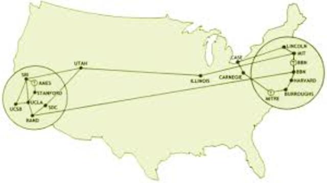 ARPANET