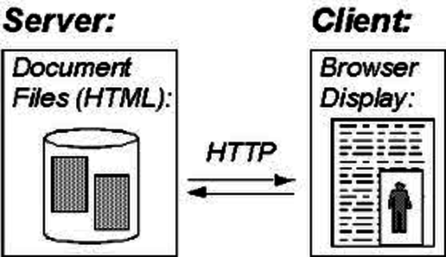 Herramientas para la WEB