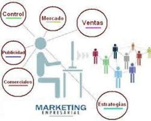 Departamentos de mercadotecnia en empresas  (1958)