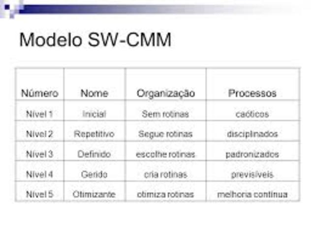 La primer versiòn del SSE-CMM
