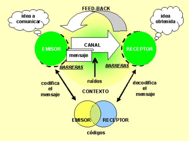 - La Teoría de la Comunicación.
