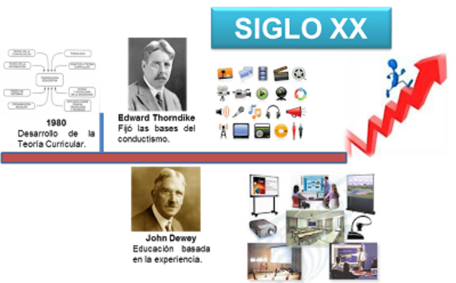 Las críticas formuladas en los 80 se pueden sintetizar en lo siguiente: