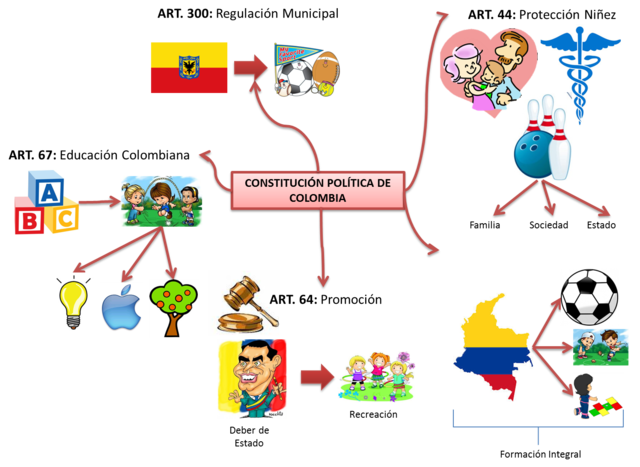 DECRETO 860 DEL 2010