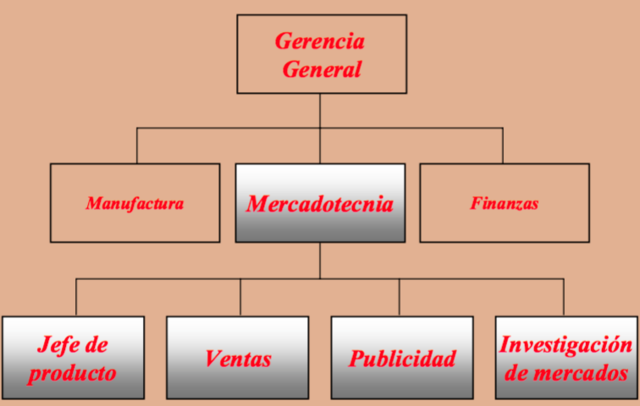 Departamento de Mercadotecnia