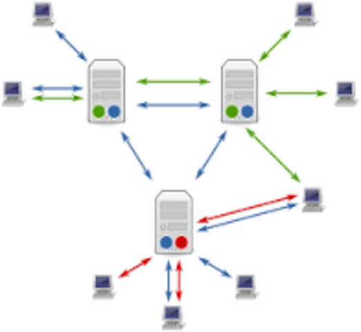 1980 USENET mediante UUCP