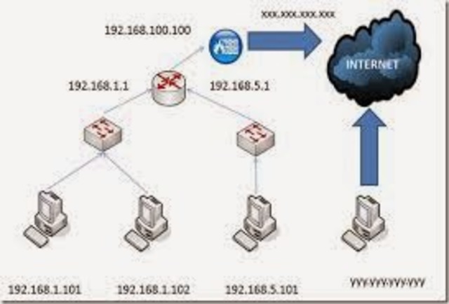 1980 Presentación del estándar Ethernet