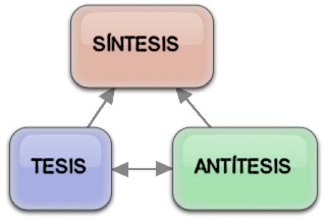 3.-elementos de la dialectica