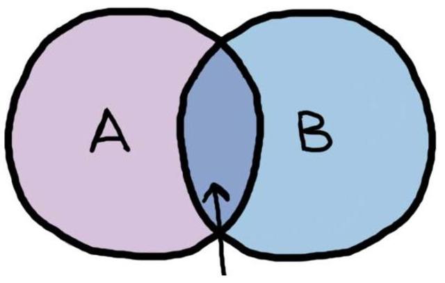 Razonamientos dialécticos