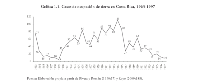 Políticas de Intervención en el campo.