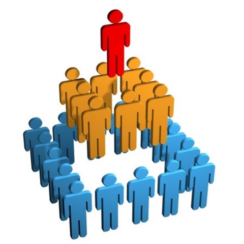 La Cobdícia - Aquesta genera diferents estatus socials